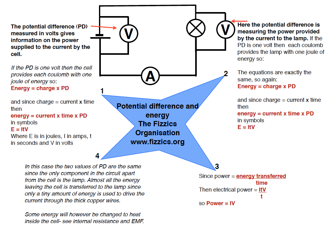 Notes on potential difference and EMF The Fizzics Organization