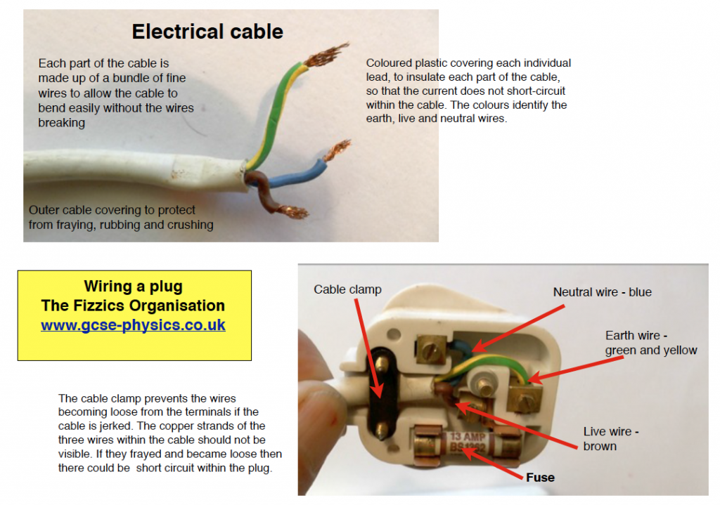Basic Plug Wiring