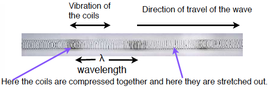 Measurements of wavelength on a longitudinal wave